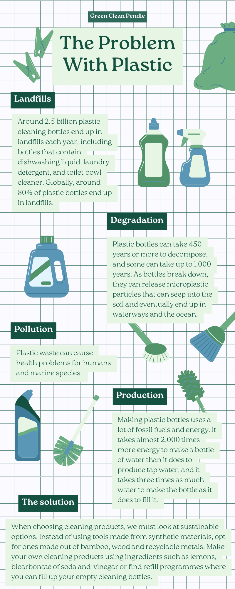 Plastic Infographic - Refill